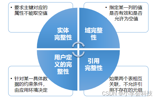 第一章 SQL Server 数据库部署,第7张
