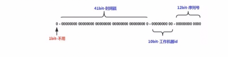 【技术驿站】分布式基础与常见面试问题,image-20230825225007954,第19张