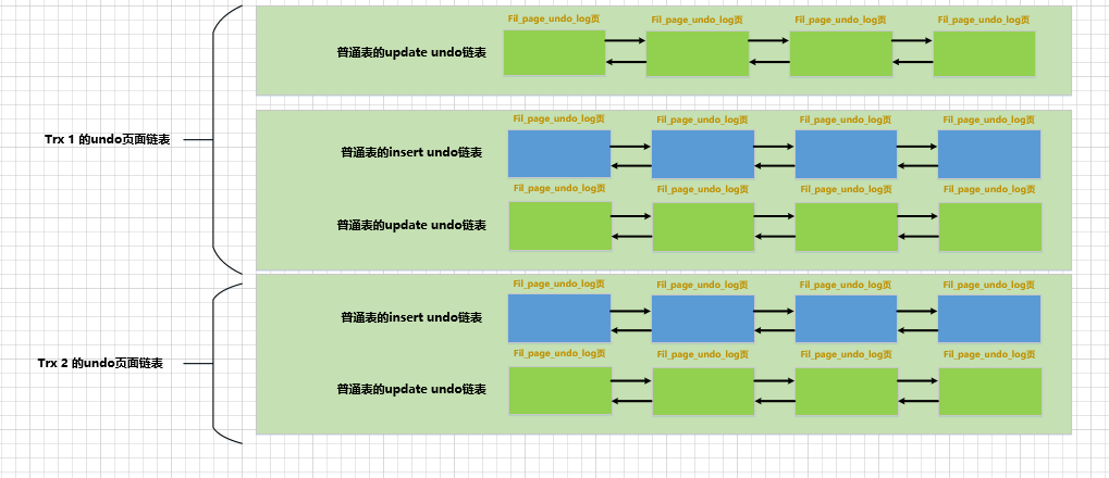 一文带你了解MySQL之undo日志,在这里插入图片描述,第26张