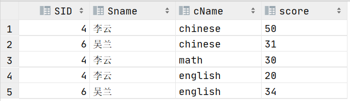 MySQL基础(八)-实战演练经典50题,第56张