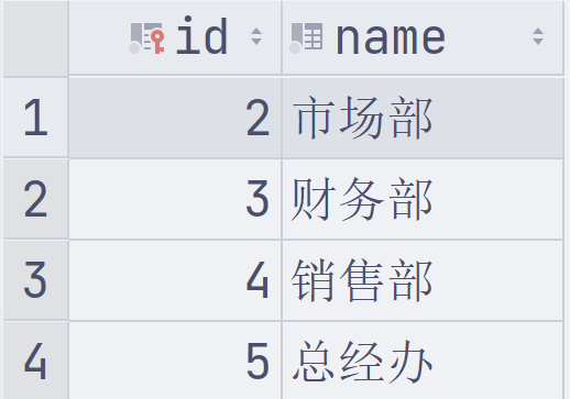 MySQL—约束：外键约束、语法（添加外键、删除外键）和删除更新行为（CASCADE、SET NULL和图形化界面删除更新）,image-20230401230914635,第14张