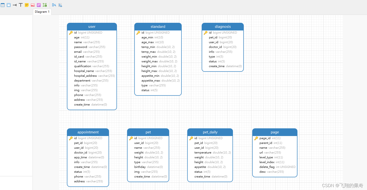 基于Springboot+MYSQL+Maven实现的宠物医院管理系统（源码+数据库+运行指导文档+项目运行指导视频）,在这里插入图片描述,第19张