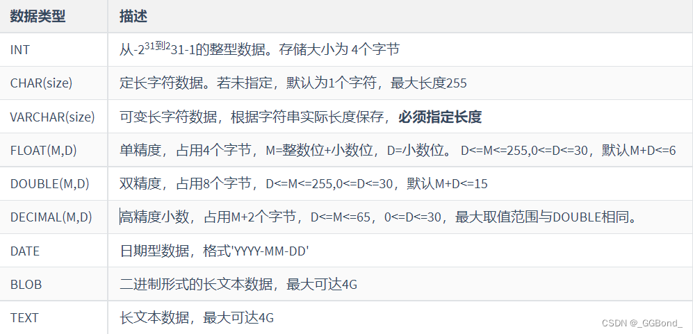 Mysql：创建和管理表（全面详解）,在这里插入图片描述,第2张