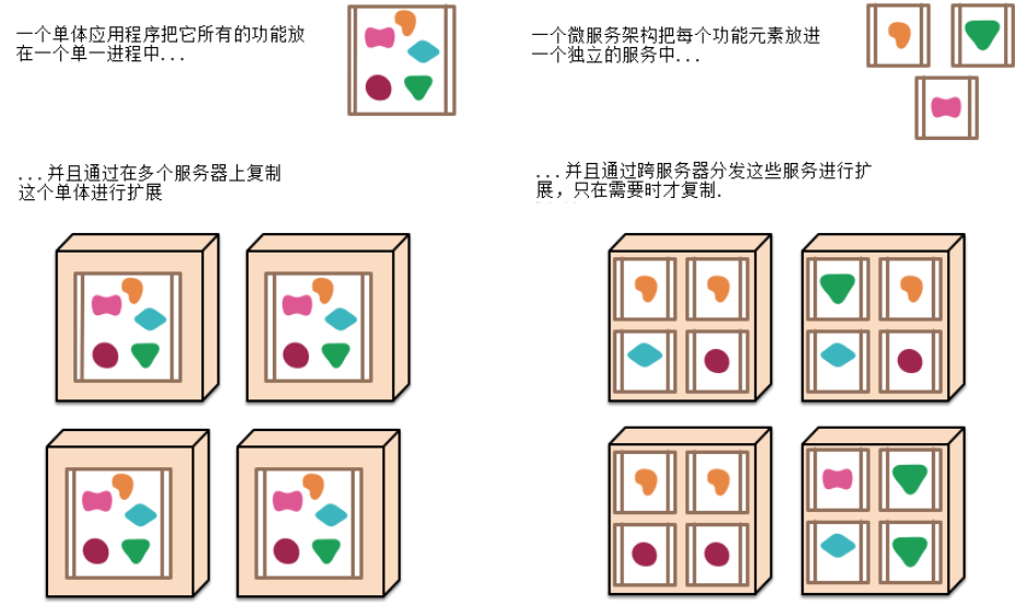 Spring Cloud Alibaba全家桶（一）——Spring Cloud Alibaba介绍,在这里插入图片描述,第9张