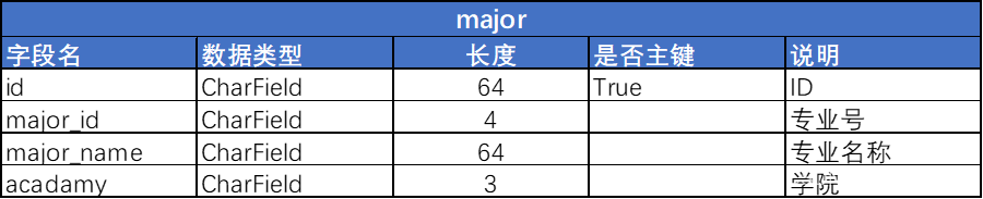 [Python+Django]Web学生信息管理系统数据库设计及系统实现,第20张