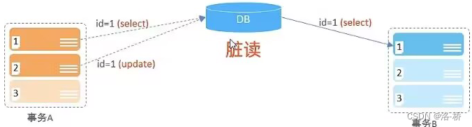 MySQL笔记-多表查询,第45张