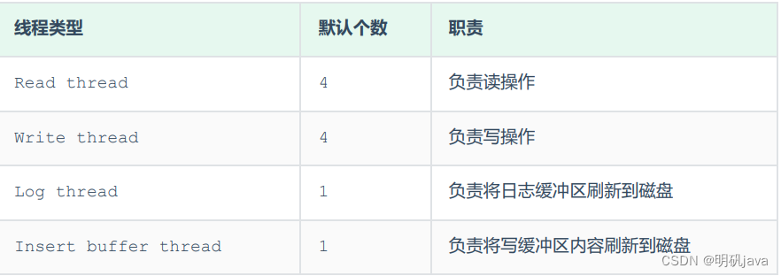 Mysql进阶- InnoDB引擎架构,第14张