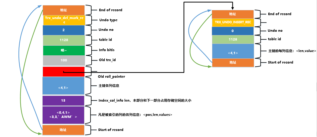 一文带你了解MySQL之undo日志,在这里插入图片描述,第11张