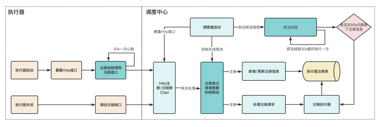 XXL-JOB深入浅出,第6张