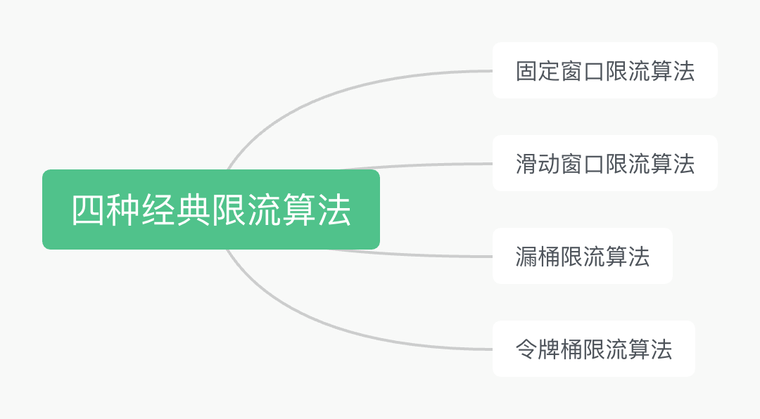 【技术驿站】分布式基础与常见面试问题,image-20230828134418708,第10张