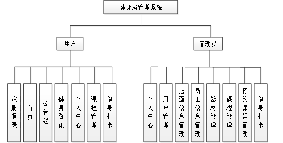 springboot健身房管理系统 毕业设计-附源码031807,第7张