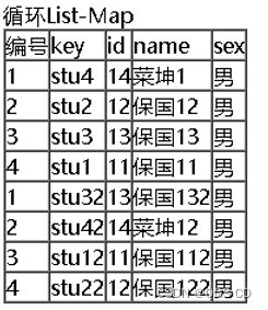 浅浅入门SpringBoot之Thymeleaf模板,第13张