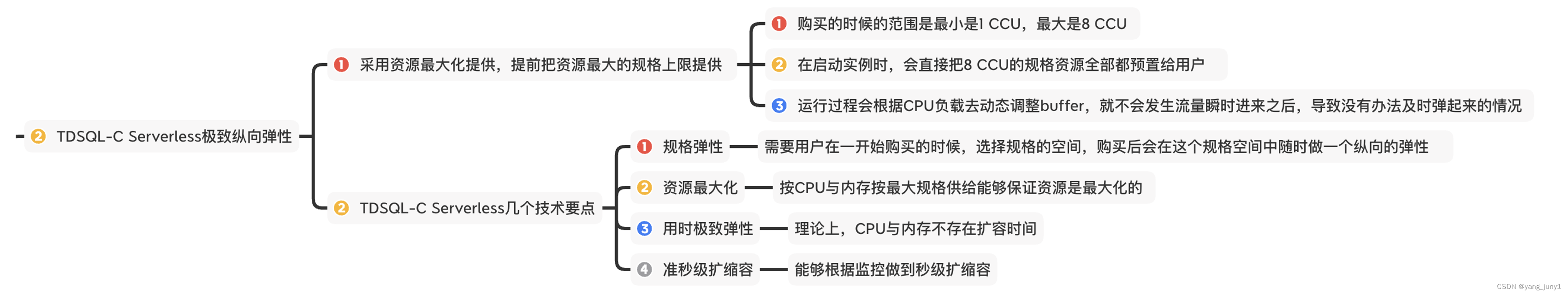 【腾讯云 TDSQL-C Serverless 产品体验】TDSQL-C MySQL Serverless助力企业降本增效直播读后感,在这里插入图片描述,第38张