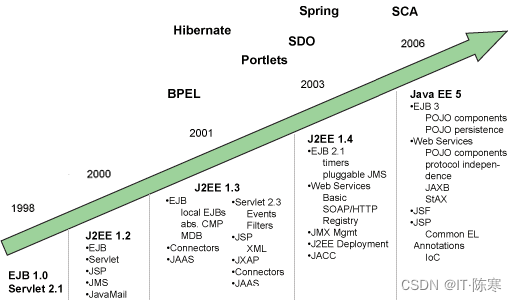 构建现代应用：Java中的热门架构概览,在这里插入图片描述,第7张