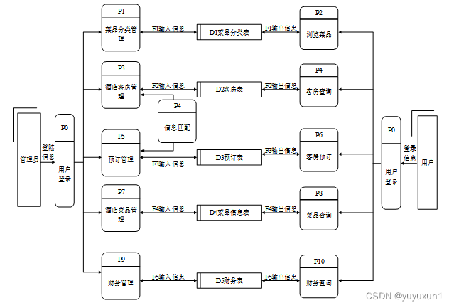 ssm+mysql+酒店管理系统的设计和实现 毕业设计-附源码260839,第5张