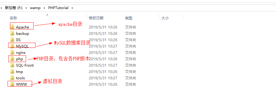 PHP基础入门,1559269842937,第5张