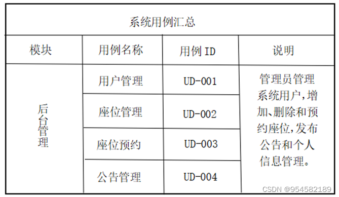 自习室管理系统的设计与实现,第4张