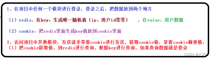 单点登录(SSO)详解,第1张