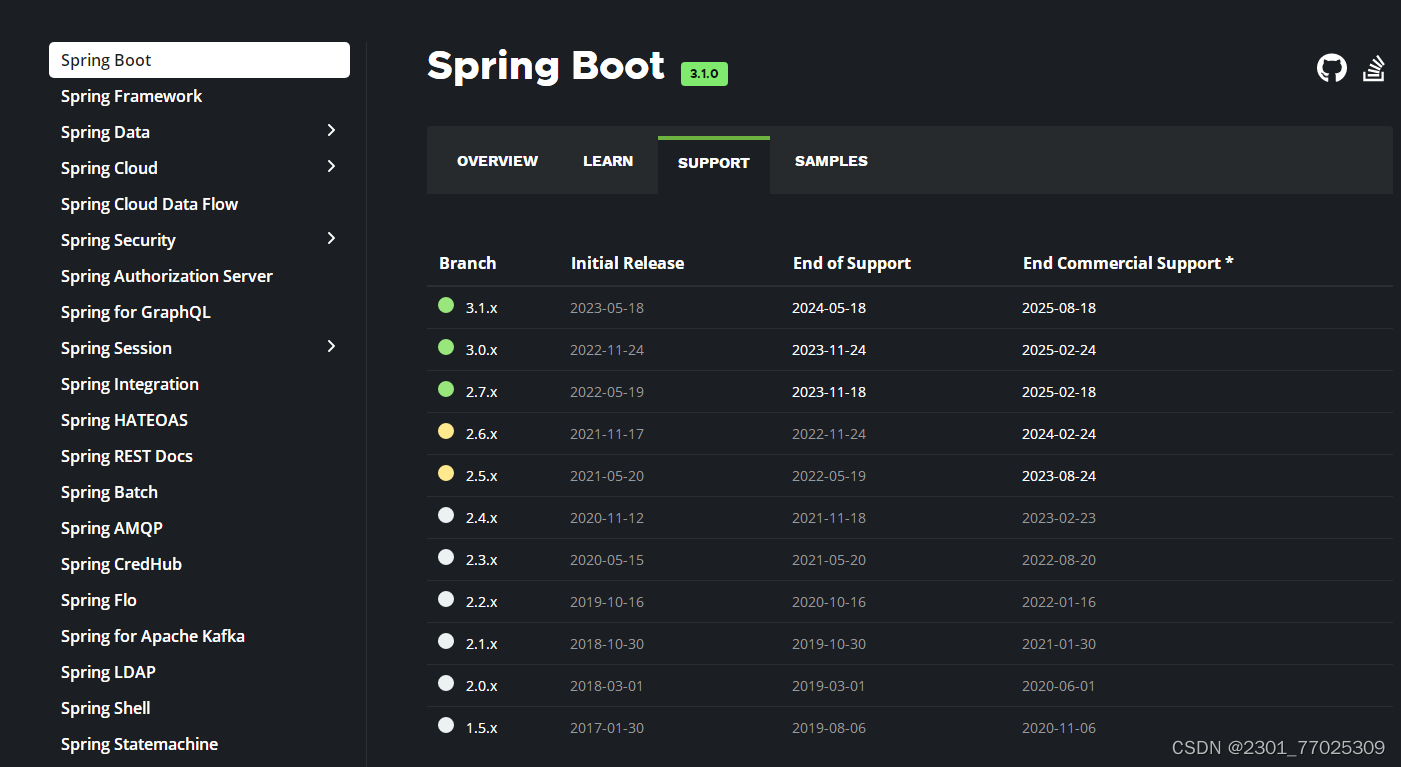 SpringBoot 版本选型,第2张