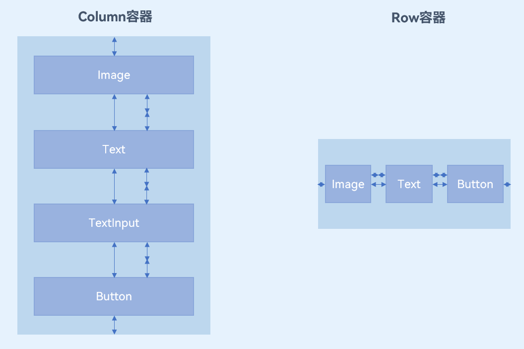ArKTS的基本组件,第41张