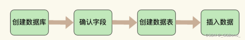 Mysql：创建和管理表（全面详解）,在这里插入图片描述,第1张