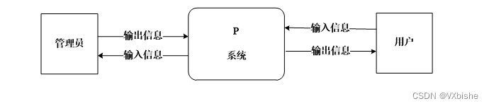 （附源码）ssm高校社团管理系统设计与实现 毕业设计 234162,第5张