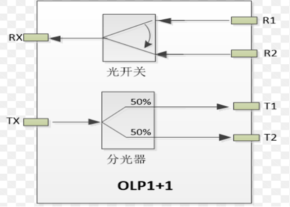 干货 | 携程光网络抵御光缆中断实践,42343f3542d7e18091757f0c0c54eb7e.png,第8张