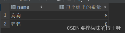 玩转SQL语句之group by 多字段分组查询与having子句，一篇解决你的疑惑！,在这里插入图片描述,第3张
