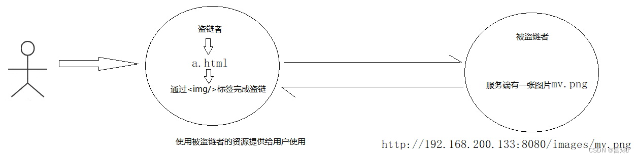Nginx(2)静态资源部署,在这里插入图片描述,第29张