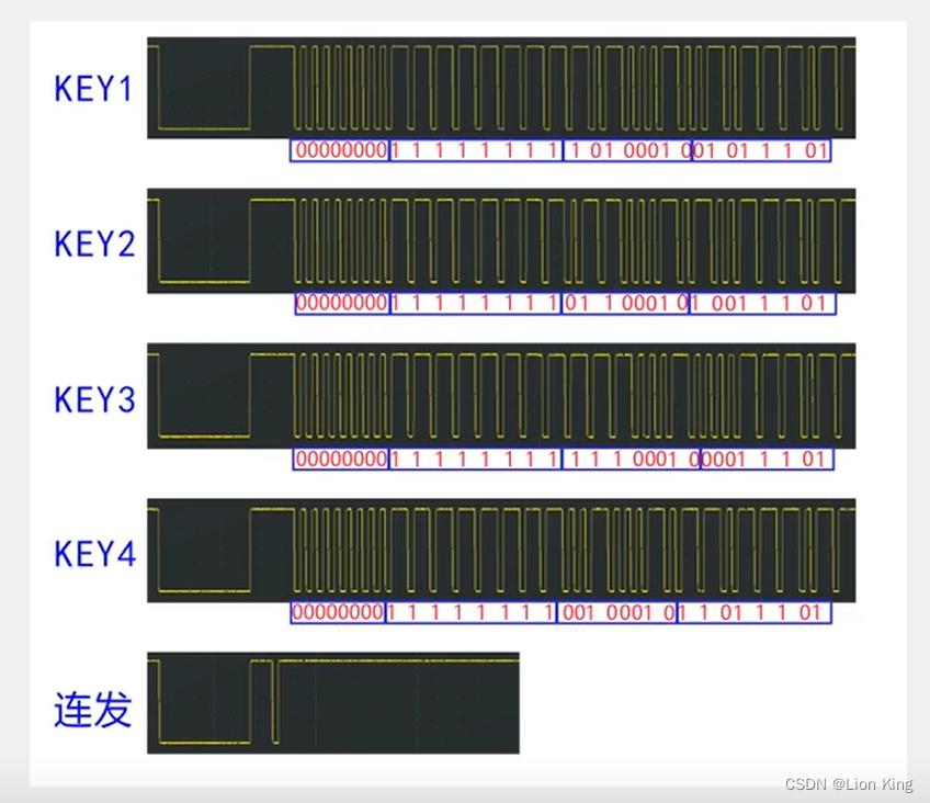 C语言：51单片机看这一篇就够了,第164张