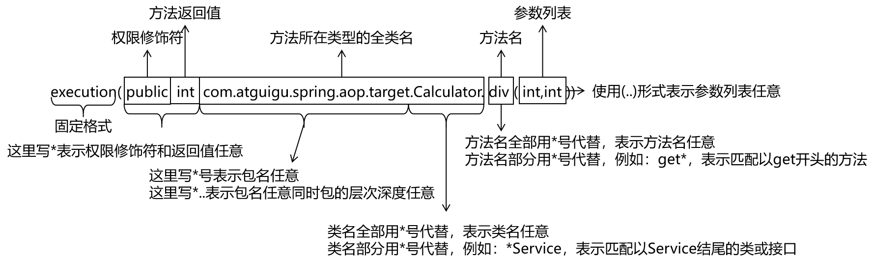 spring6-AOP面向切面编程,在这里插入图片描述,第14张