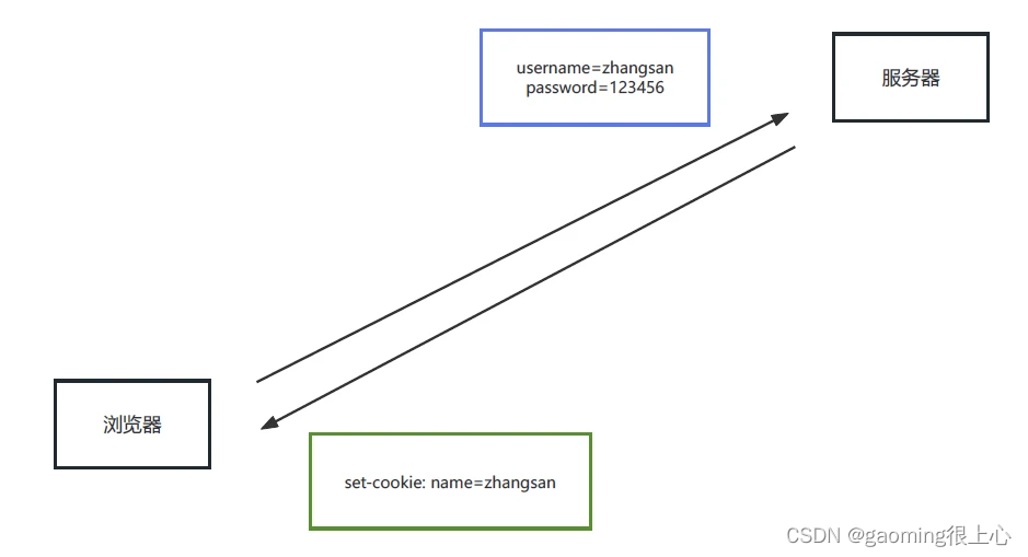 Node.js零基础教程，nodejs新手到高手,在这里插入图片描述,第35张
