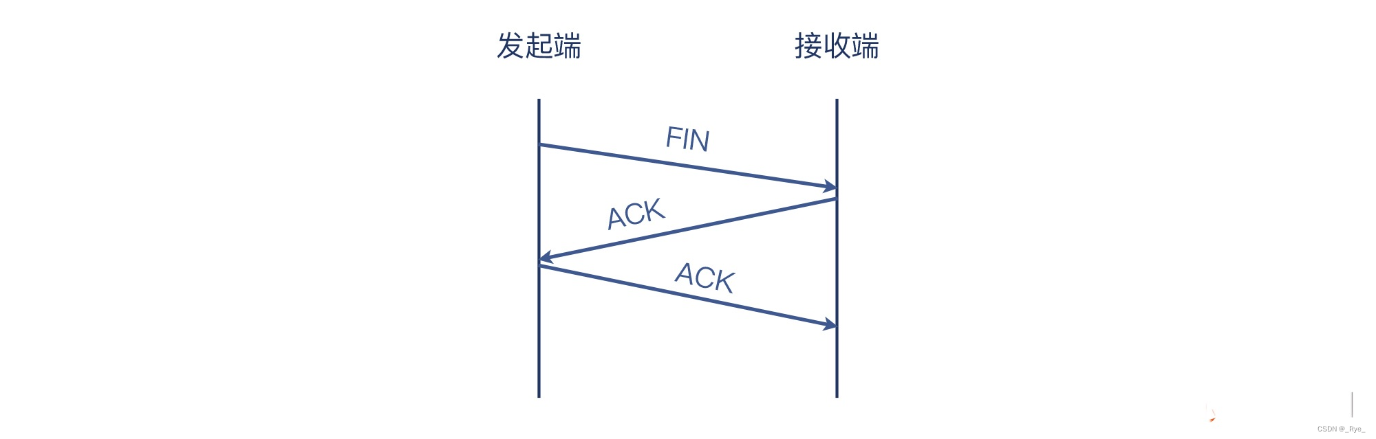 04 | 挥手：Nginx日志报connection reset by peer是怎么回事？,第18张