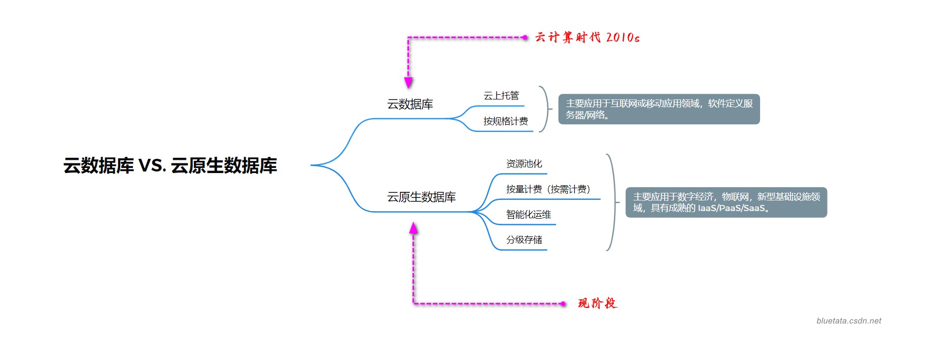 【腾讯云 TDSQL-C Serverless 产品体验】基于腾讯云轻量服务器以及 TDSQL-C 搭建 LNMP WordPress 博客系统,在这里插入图片描述,第4张