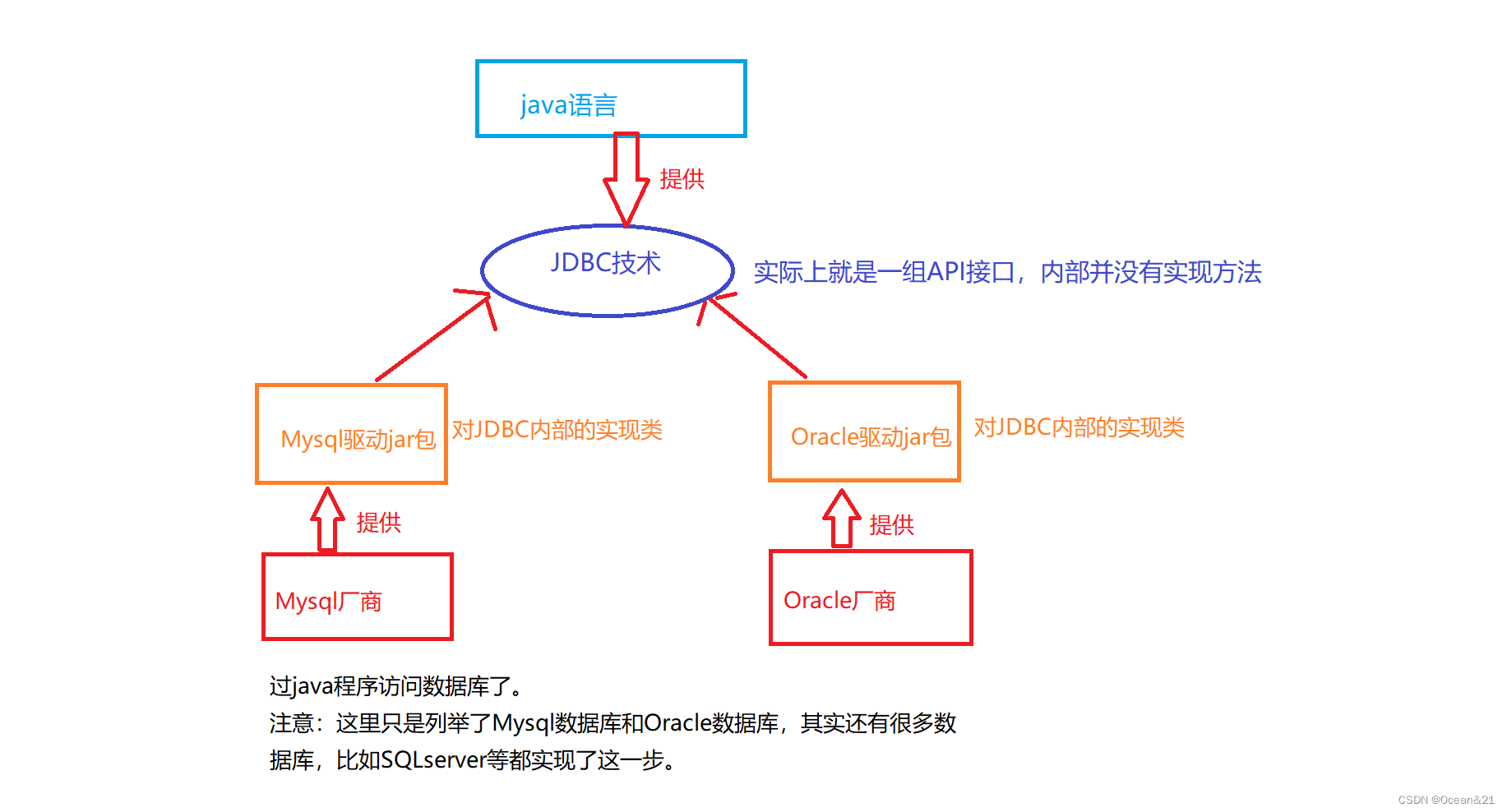 java中JDBC技术连接Mysql实现增删改查超级详细的教程,在这里插入图片描述,第1张