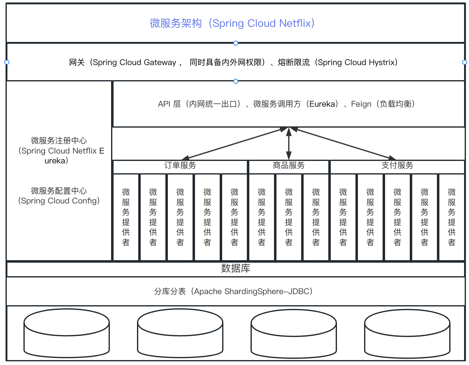 云原生微服务治理 第四章 Spring Cloud Netflix 服务注册发现组件Eureka,在这里插入图片描述,第1张