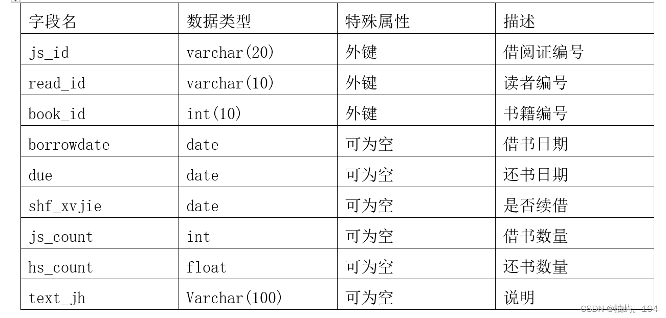 MySQL 图书管理系统,第13张