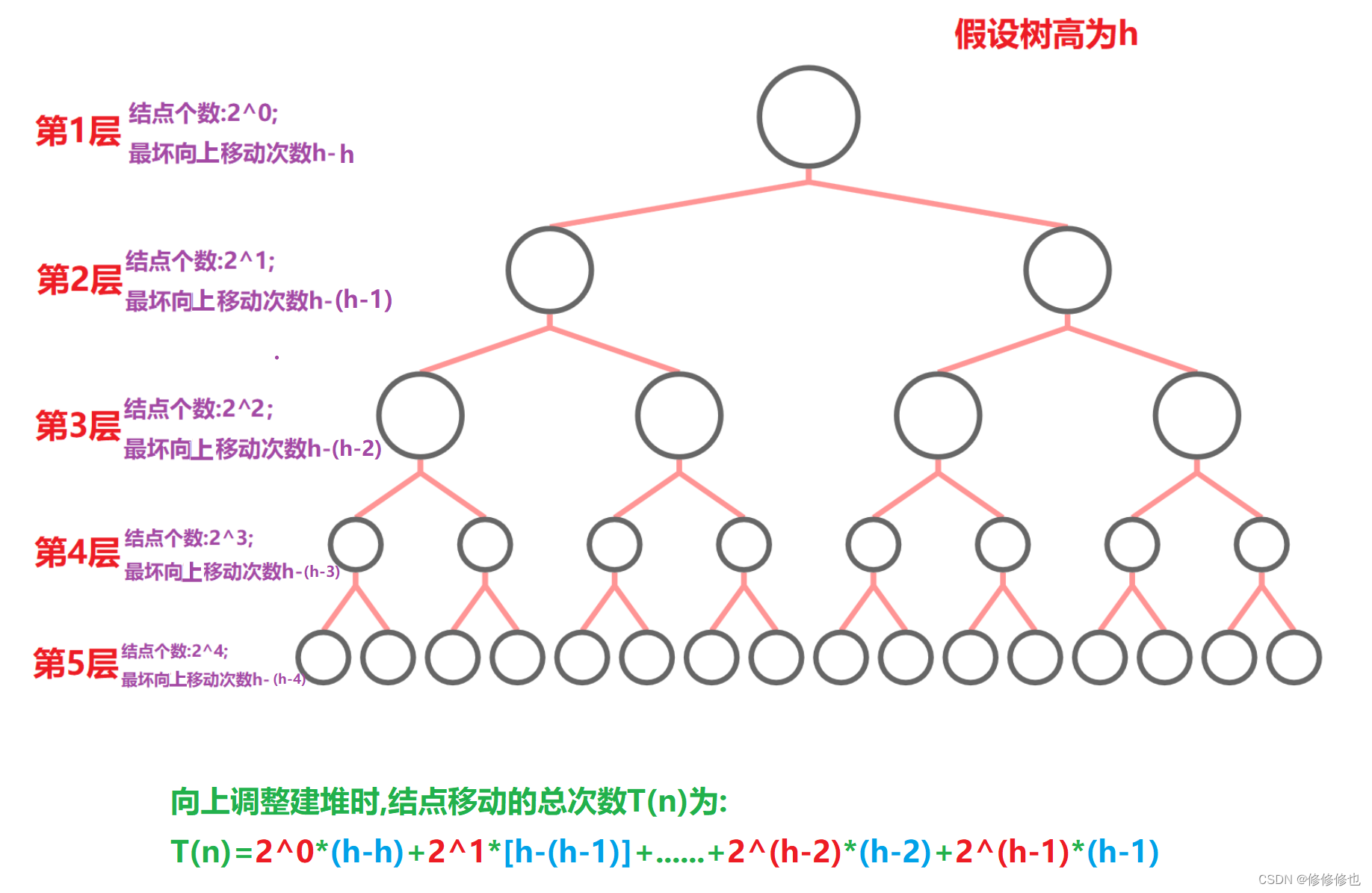 【数据结构】什么是堆?,第9张