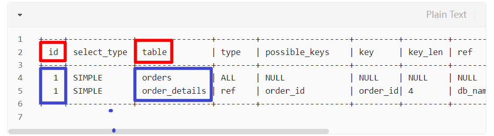 MySQL --- 多表查询 & 驱动表,第11张