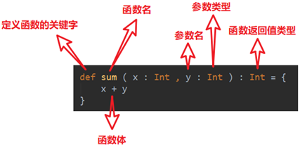 大数据开发语言Scala（一）——scala入门,第6张