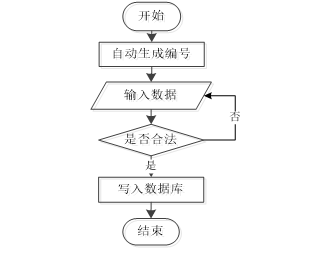 （附源码）ssm学生选课系统毕业设计170920,第7张