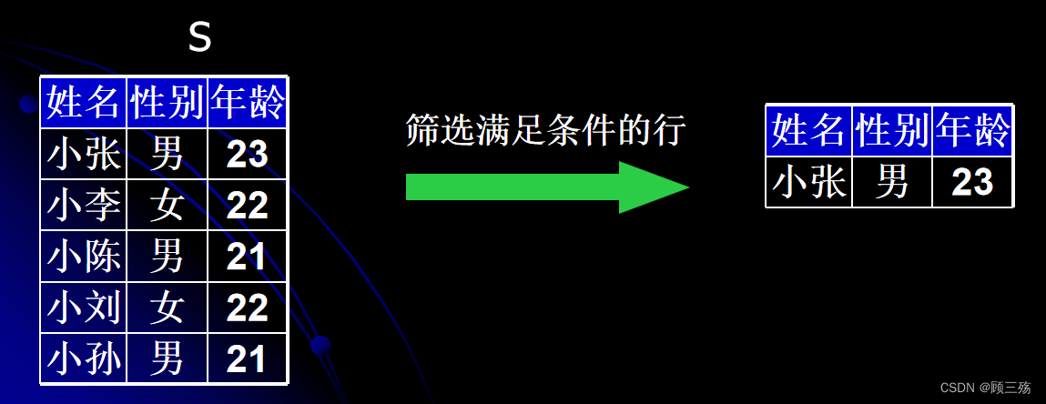 【Access】Access：SQL 语句汇总,第12张