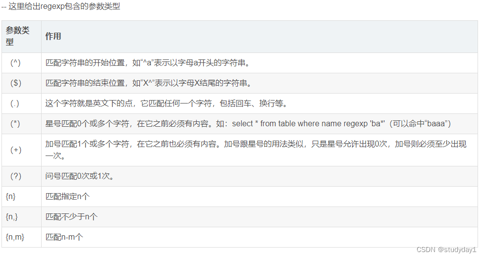 【业务功能篇07】Mysql 模糊查询,第1张