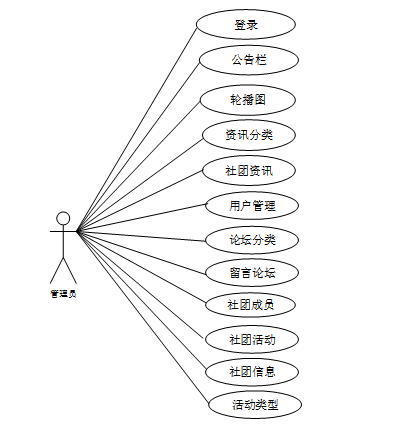 （附源码）springboot大学生社团管理系统的设计与实现毕业设计150912,第5张