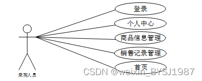 Python超市管理系统 毕业设计-附源码111042,第5张