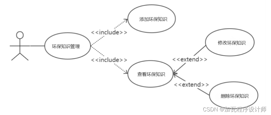 基于Spring Boot的学生志愿者管理系统的设计与实现,第4张