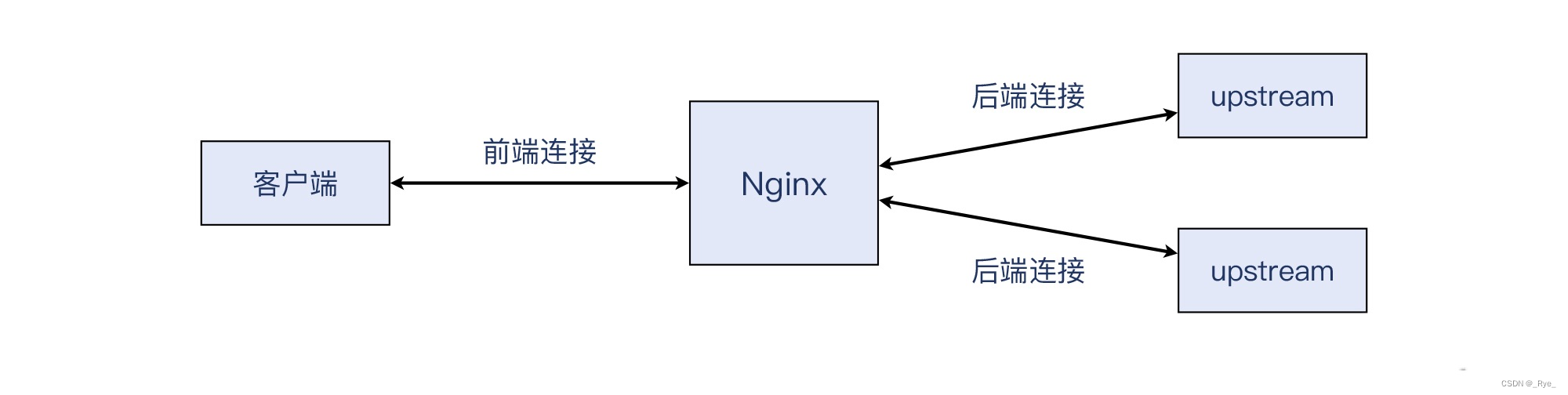 04 | 挥手：Nginx日志报connection reset by peer是怎么回事？,第3张