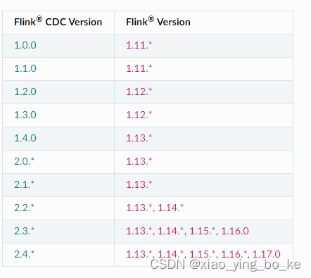 springboot集成Flink-CDC,在这里插入图片描述,第3张