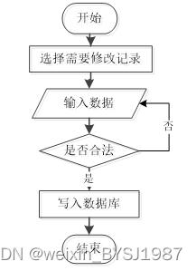 Python超市管理系统 毕业设计-附源码111042,第2张