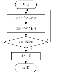 （附源码）Python宿舍管理系统毕业设计231642,第5张